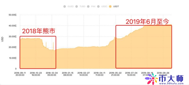 比特币短时跌破7300美元！加密货币市场萎靡寒冬要来了吗？